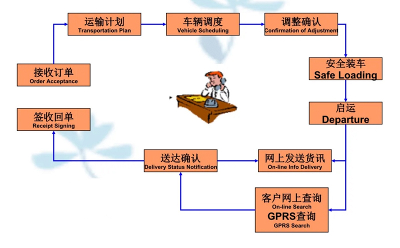 吴江震泽直达安宁物流公司,震泽到安宁物流专线