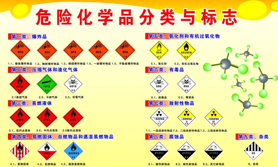 上海到安宁危险品运输